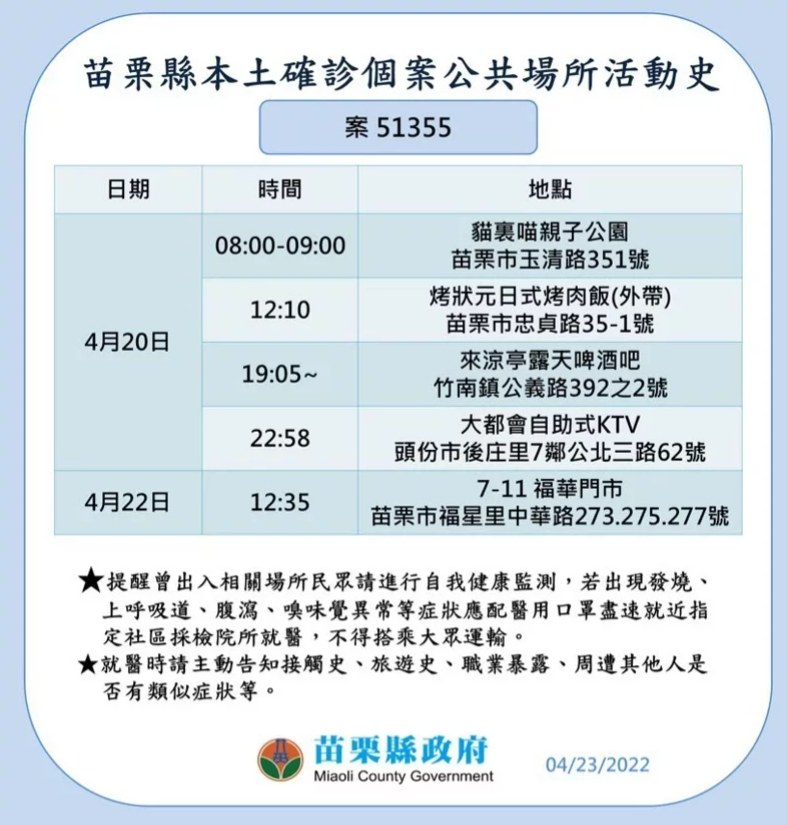 苗栗縣確診案例足跡。 圖：苗栗縣政府提供