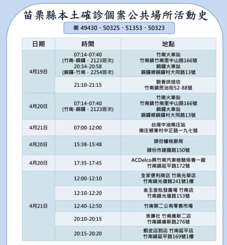 苗栗縣確診案例足跡。 圖：苗栗縣政府提供
