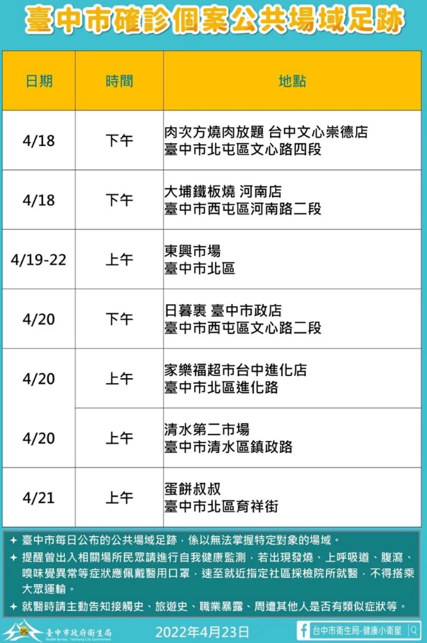 台中市確診個案足跡。 圖：台中市政府提供