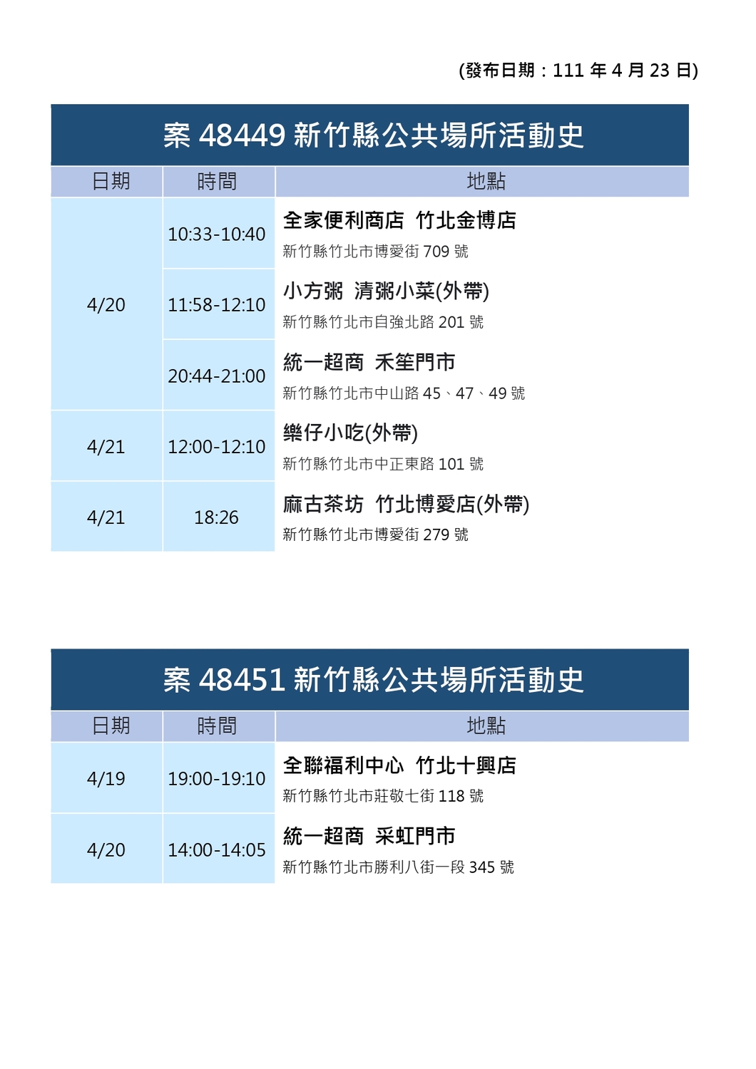 新竹縣＋57例！校園感染為主 楊文科警告：跨縣市移動是最大風險