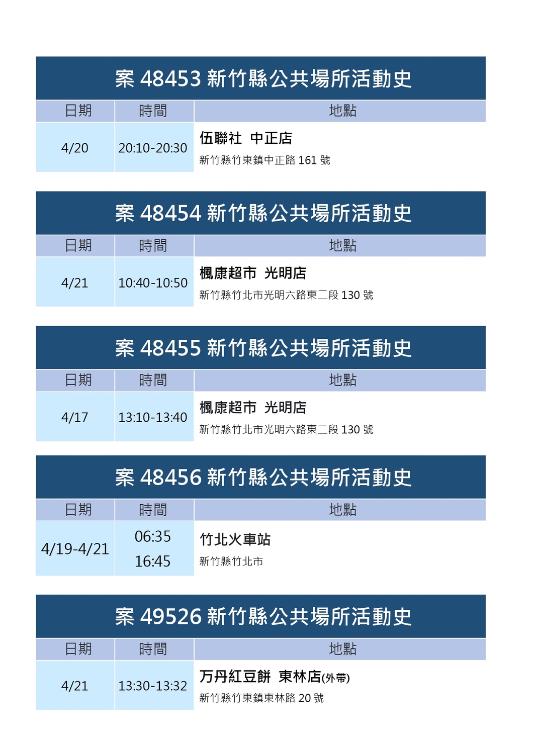 新竹縣＋57例！校園感染為主 楊文科警告：跨縣市移動是最大風險