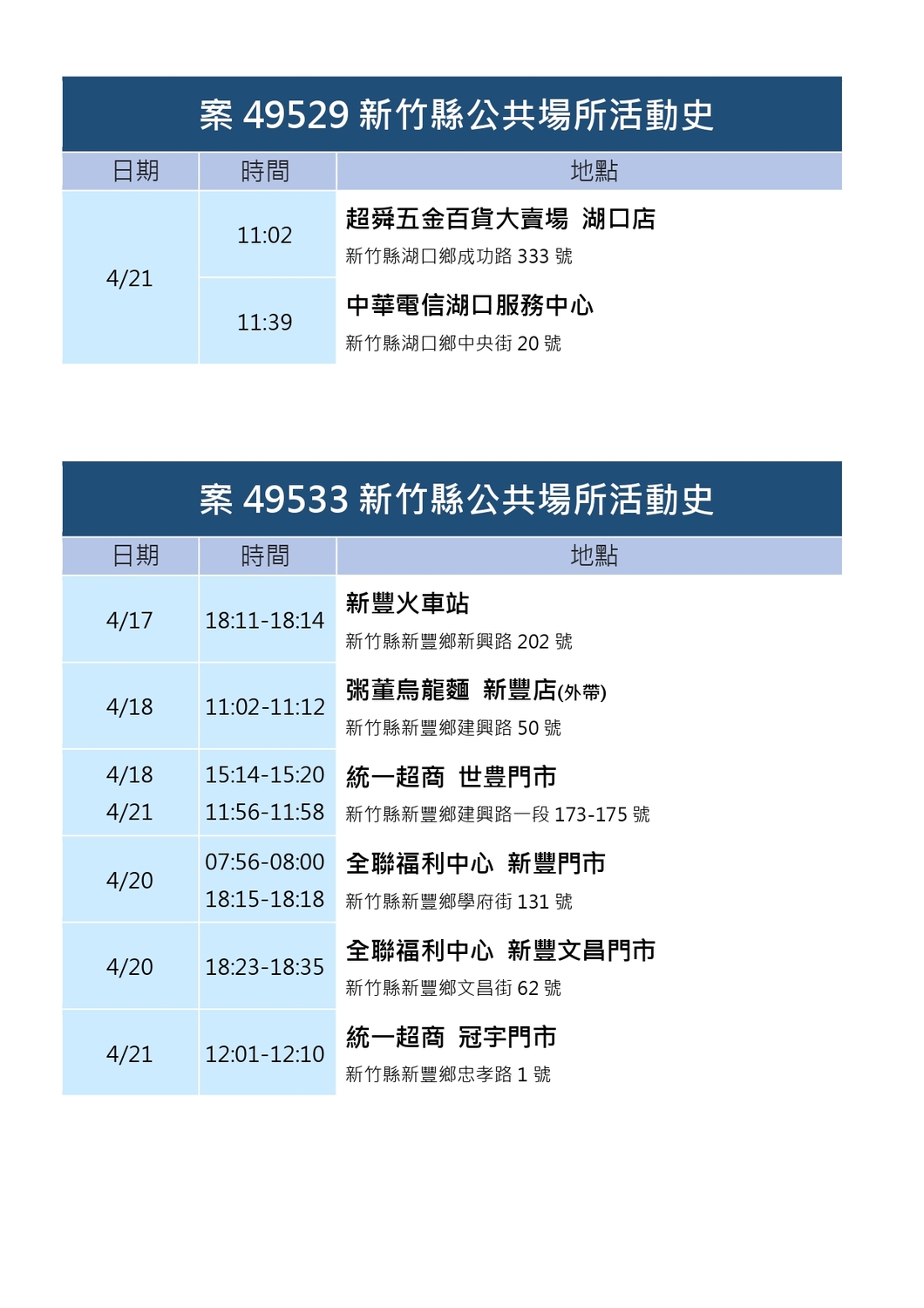 新竹縣＋57例！校園感染為主 楊文科警告：跨縣市移動是最大風險