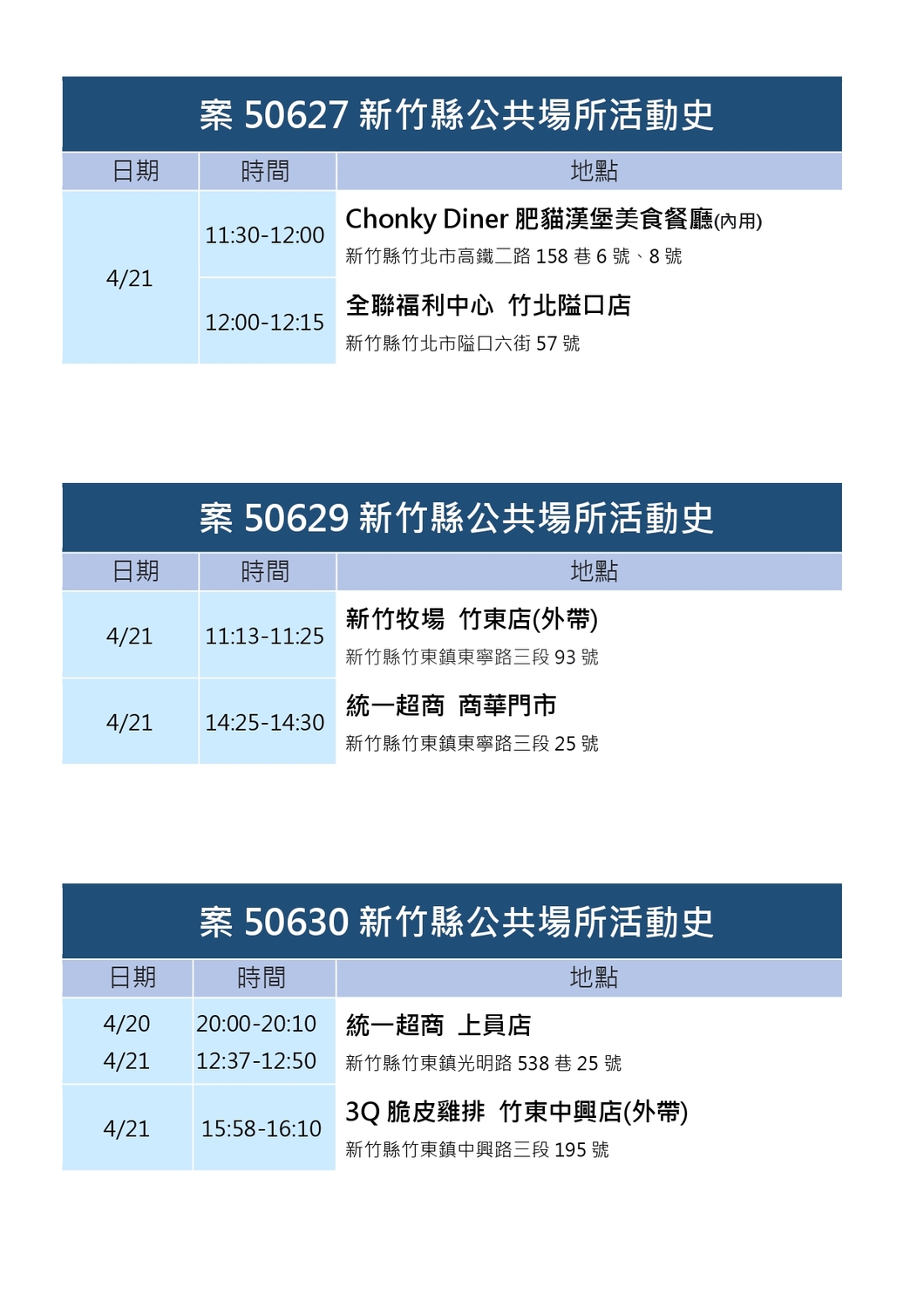 新竹縣＋57例！校園感染為主 楊文科警告：跨縣市移動是最大風險