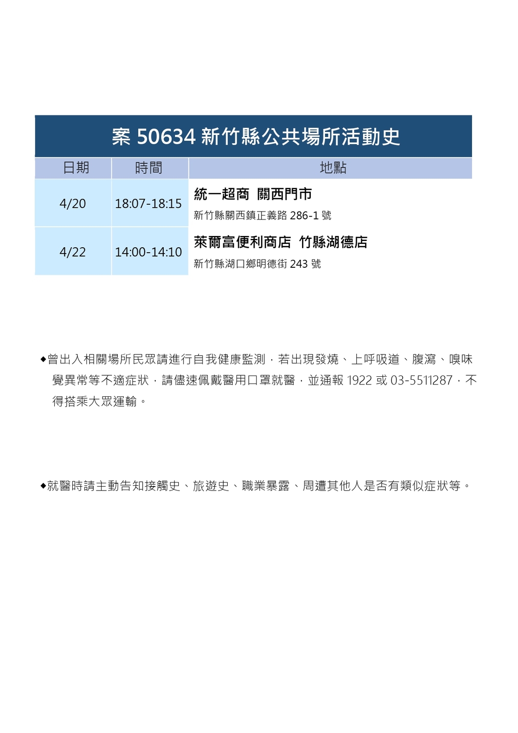 新竹縣＋57例！校園感染為主 楊文科警告：跨縣市移動是最大風險