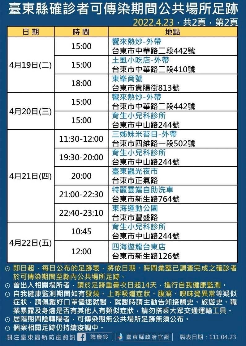 台東縣確診者足跡。