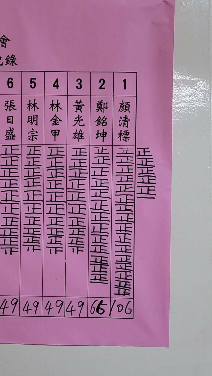 顏清標最高票當選董事，並且連任董事長。 鎮瀾宮/提供