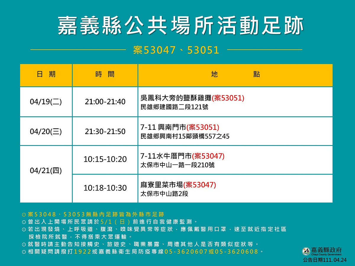 嘉義政府公布確診者足跡。 圖：嘉義市政府提供