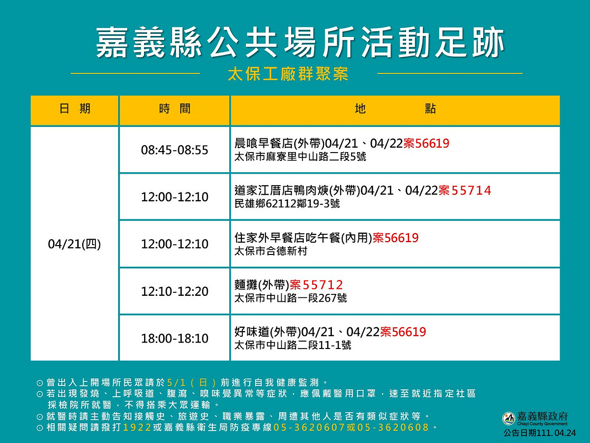圖：嘉義市政府提供