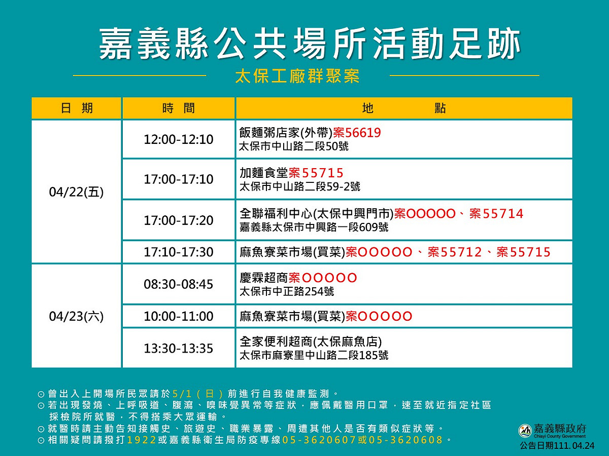 圖：嘉義市政府提供