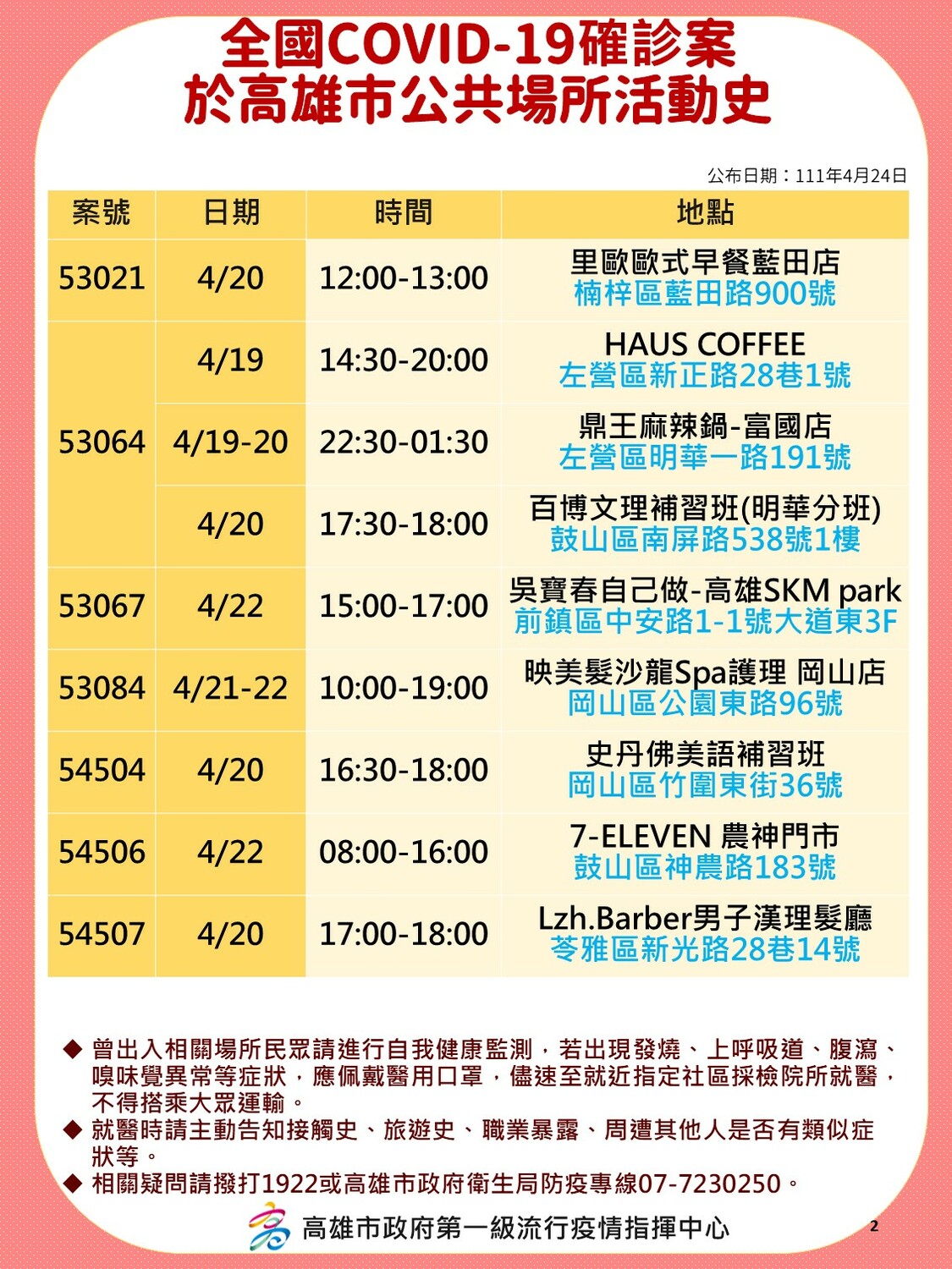 4/24高雄部分確診者足跡。 圖：高雄市衛生局提供