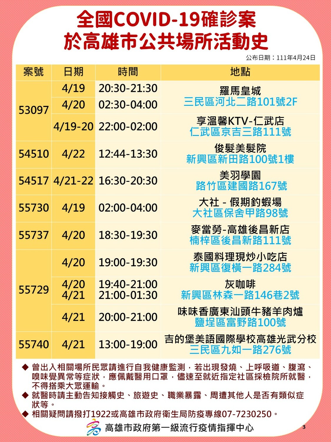 4/24高雄部分確診者足跡。 圖：高雄市衛生局提供