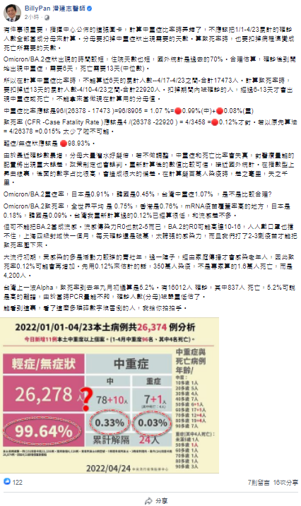 醫師潘建志的臉書貼文。 圖 : 翻攝自潘建志臉書
