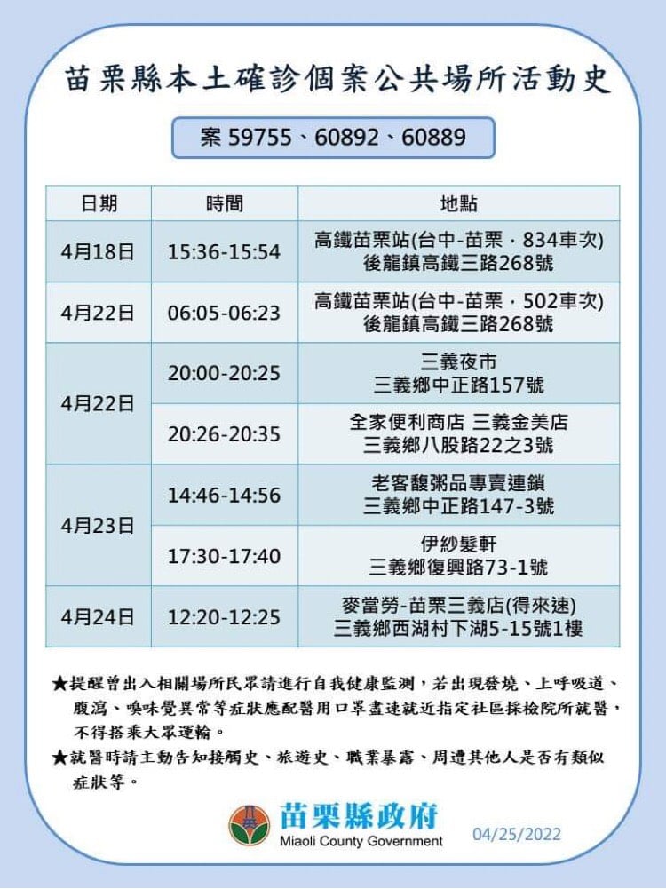 苗栗縣公布確診者足跡。 圖：擷取自徐耀昌臉書