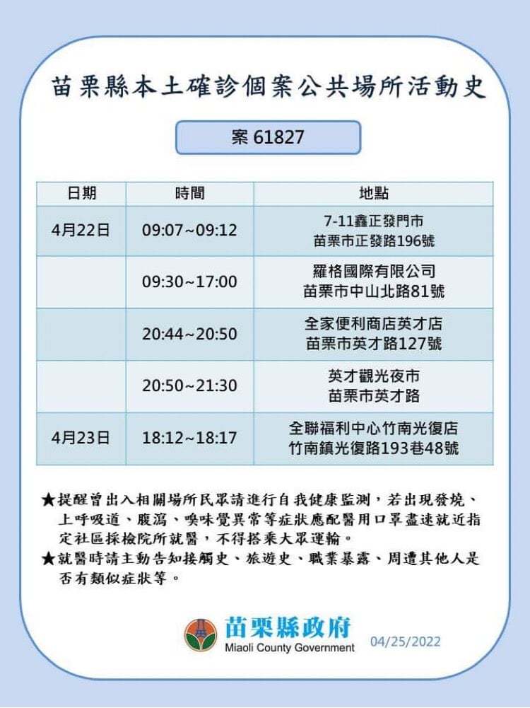 苗栗縣＋29！ 苗栗高鐵站、夜市都入榜