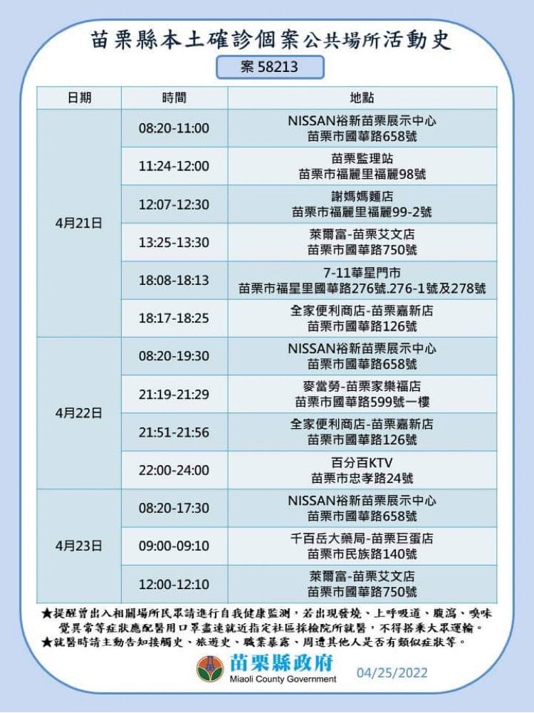 苗栗縣＋29！ 苗栗高鐵站、夜市都入榜