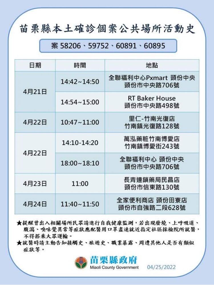 苗栗縣＋29！ 苗栗高鐵站、夜市都入榜