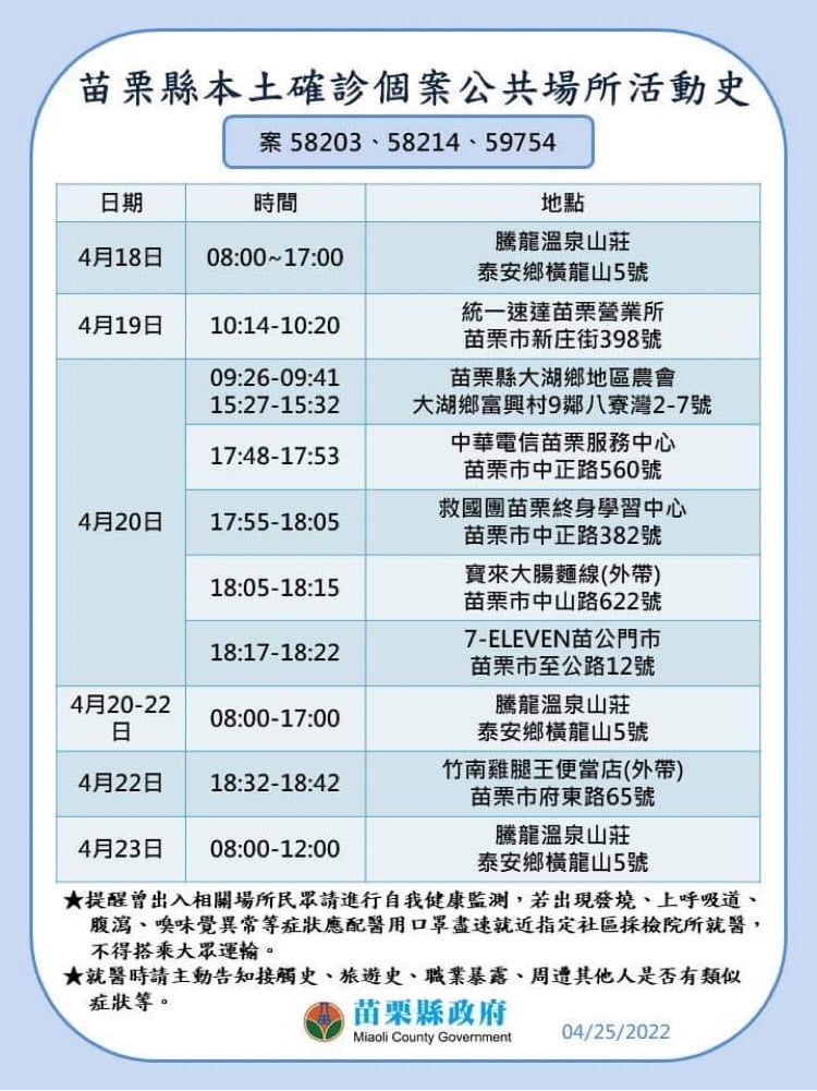 苗栗縣＋29！ 苗栗高鐵站、夜市都入榜