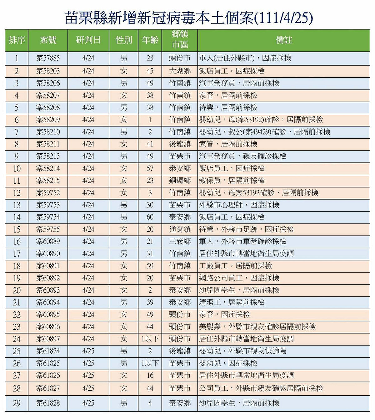 圖：擷取自徐耀昌臉書