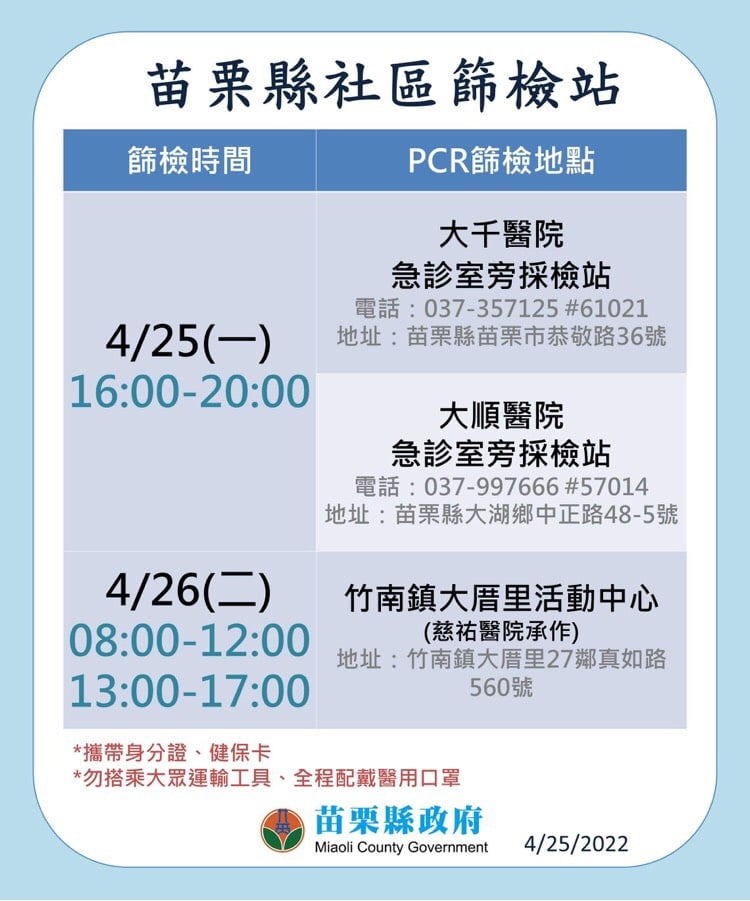 苗栗縣持續加開篩檢站。 圖：擷取自徐耀昌臉書