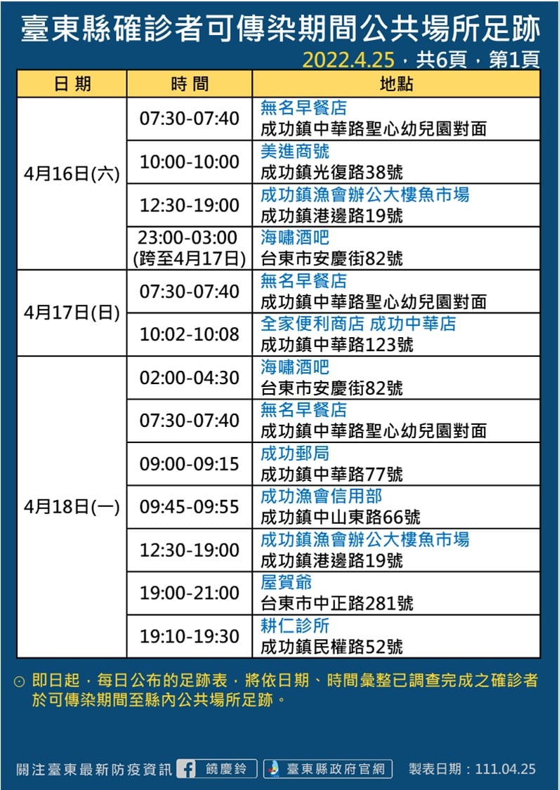 台東縣政府公布確診者足跡。 圖：台東縣政府/提供