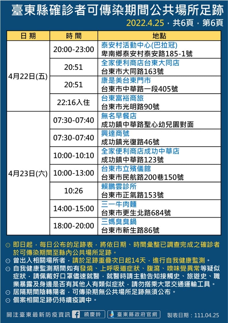 圖：台東縣政府/提供