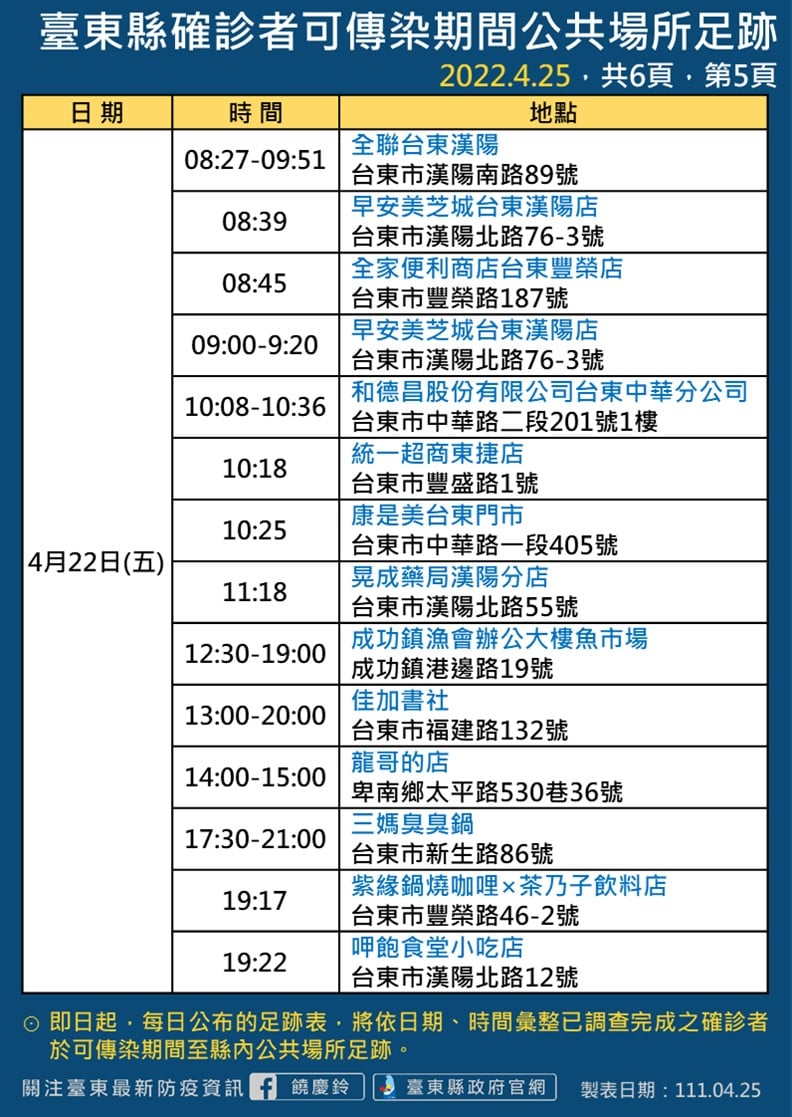 圖：台東縣政府/提供