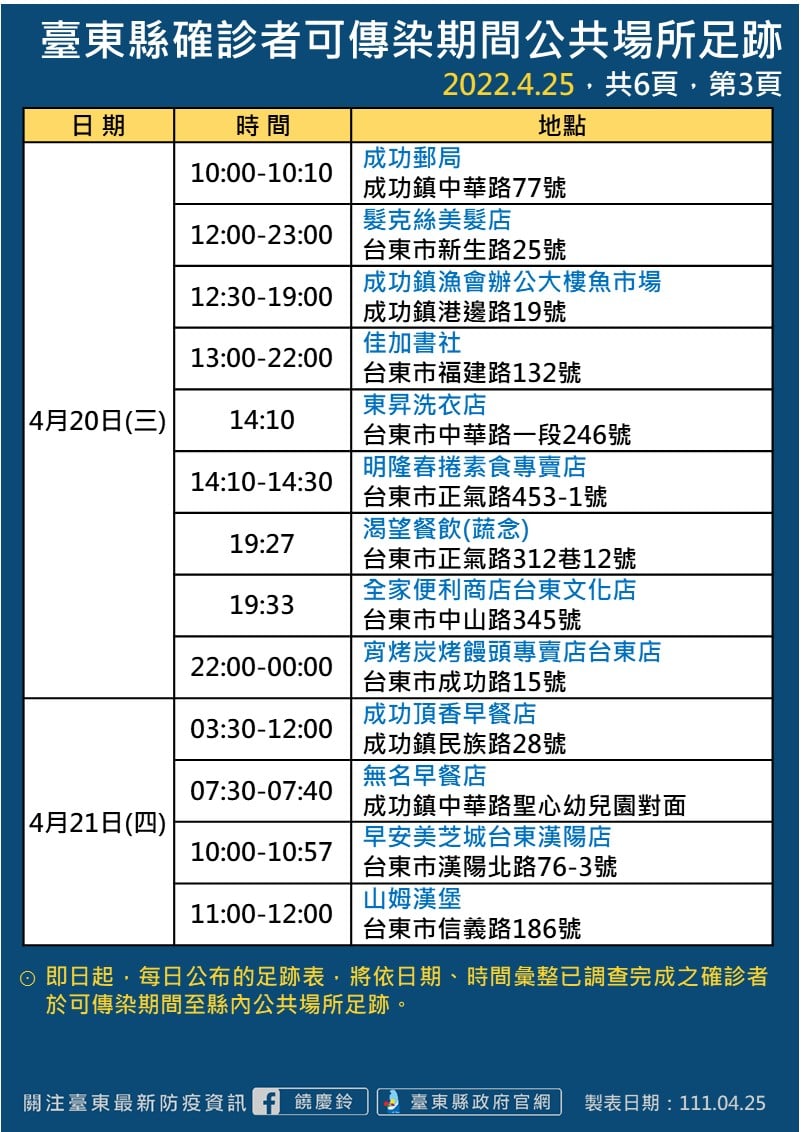 圖：台東縣政府/提供