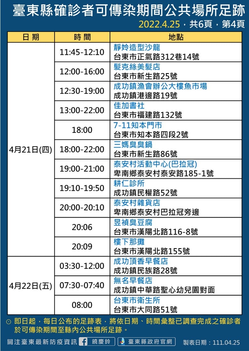 圖：台東縣政府/提供