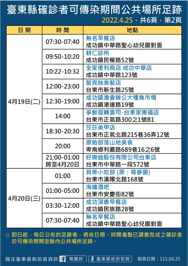 圖：台東縣政府/提供