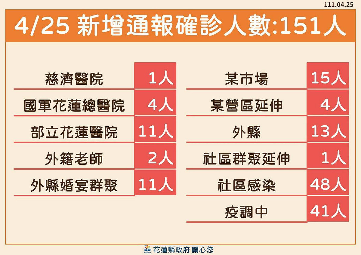 圖：擷取自花蓮縣政府臉書