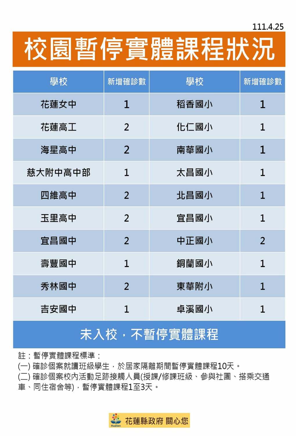 圖：擷取自花蓮縣政府臉書