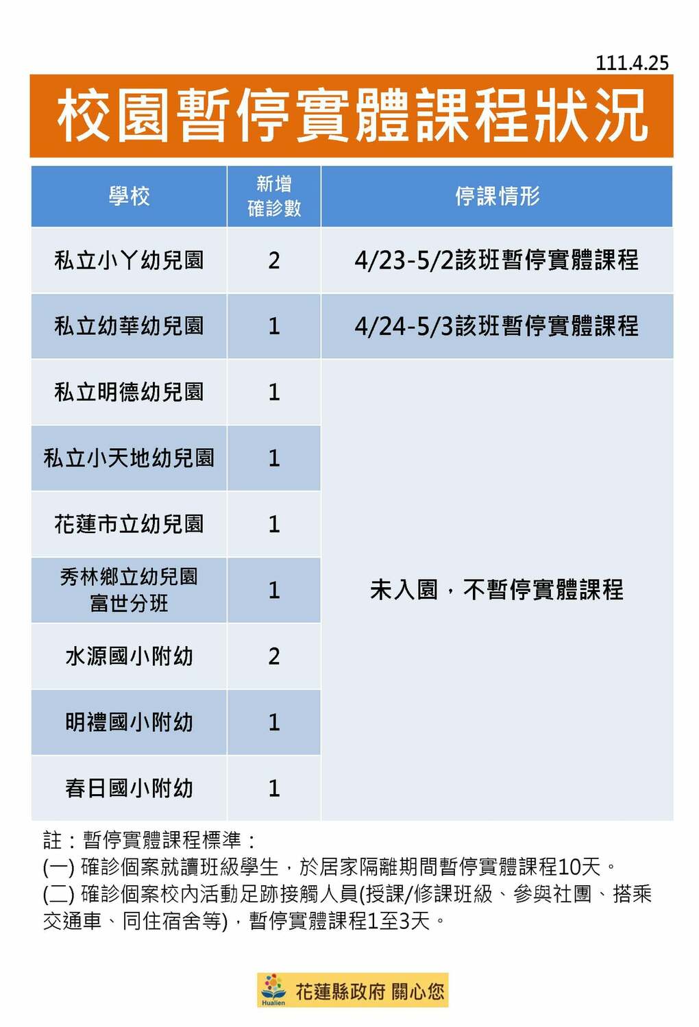 圖：擷取自花蓮縣政府臉書