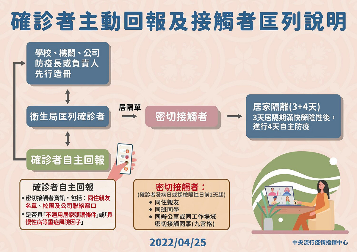 陳時中表示，有確診者就要回報給衛生局，並以適當電子方式填報同住家人、在哪上班等相關資訊。 圖：中央流行疫情指揮中心／提供