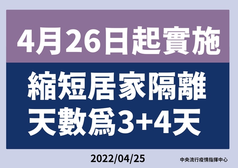 從4月26日起居家隔離者須配合「3+4」方案，即3天居家隔離、4天自主防疫，從第4天起，只要當日快篩陰性即可以出門。