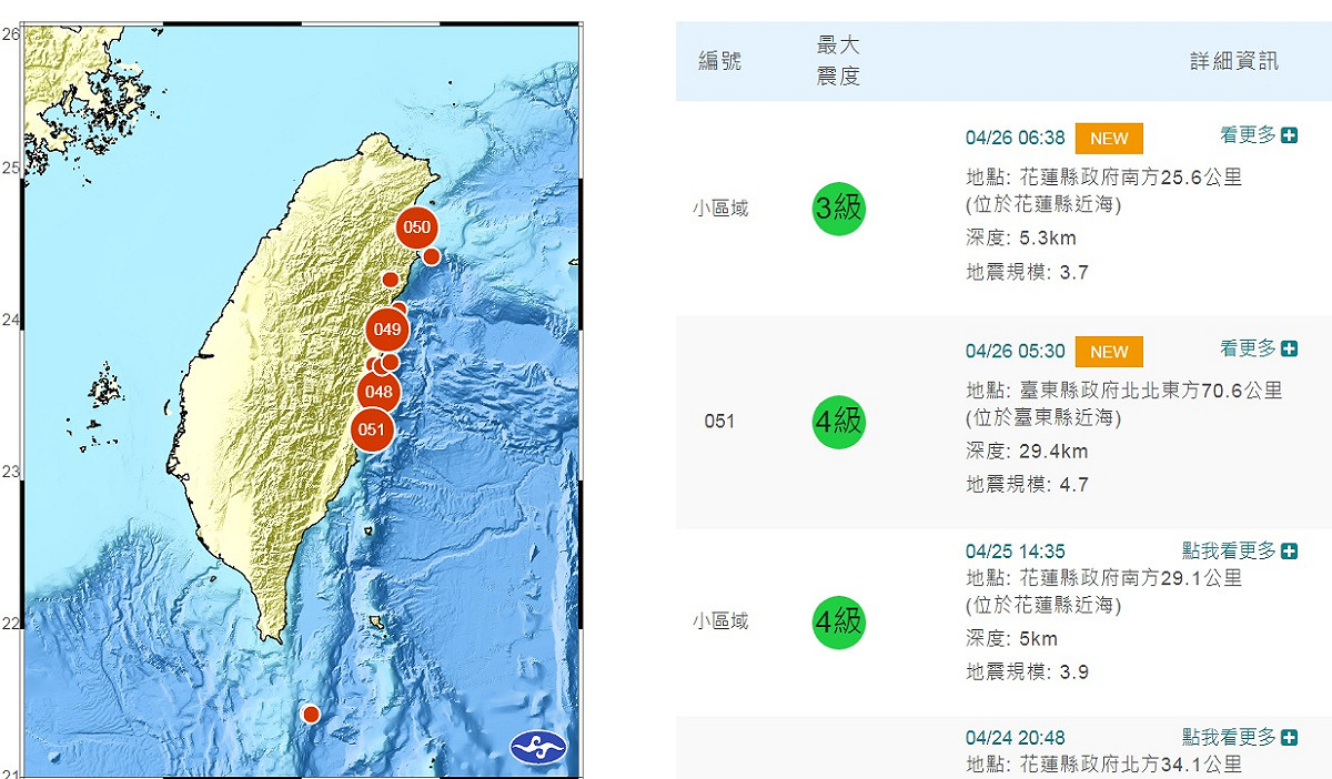今天清晨5時30分，台東發生芮氏規模4.7地震，接著1個多小時後的6時38分，花蓮又發生規模3.7地震。 圖：翻攝自中央氣象局