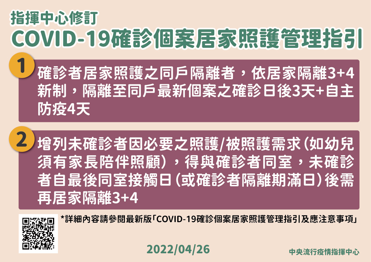 居家照護跟進「3＋4」新制。 圖：中央流行疫情指揮中心／提供
