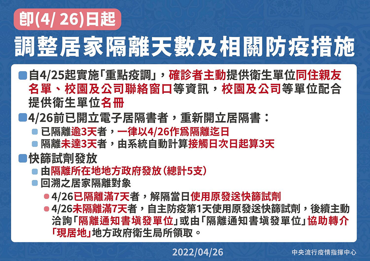 中央流行疫情指揮中心表示，由於調整居家隔離天數，部分民眾需重新開立居隔書。 圖：中央流行疫情指揮中心／提供