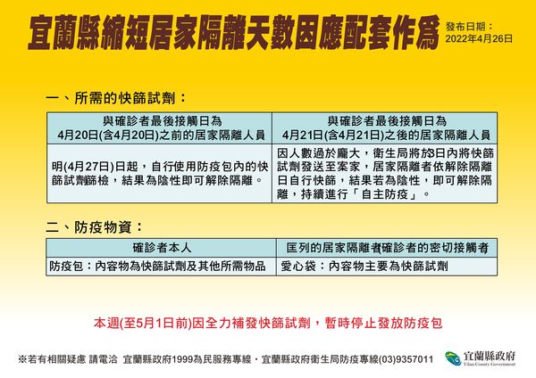 因應3＋4新政策，宜蘭縣府改發有快篩試劑的愛心袋給居家隔離者。 圖：宜蘭縣政府提供