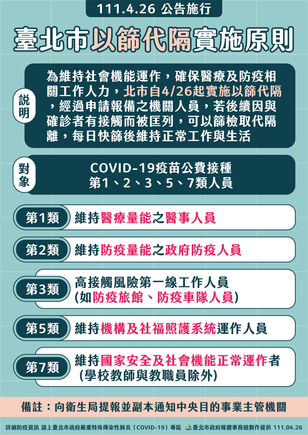 北市啟動以篩代隔。 圖：台北市政府 / 提供
