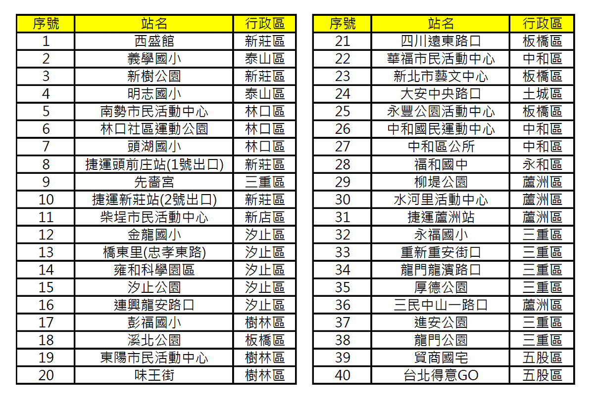 受影響機房。 圖：新北市交通局提供