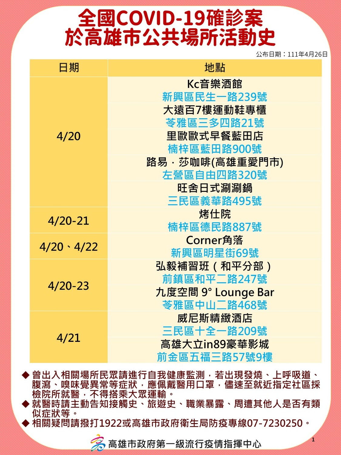 高雄部分確診者足跡。 圖：高雄市衛生局提供