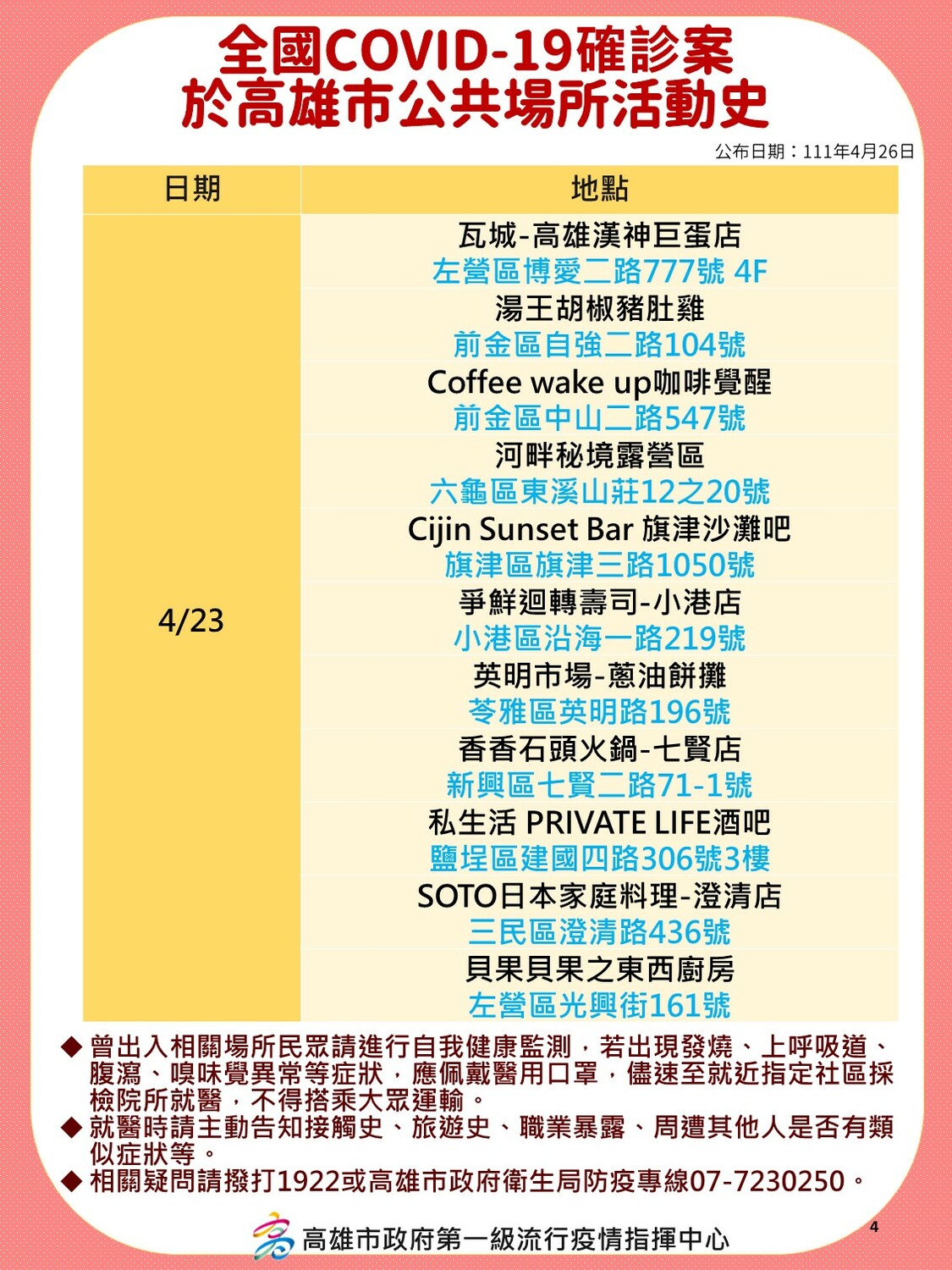 高雄部分確診者足跡。 圖：高雄市衛生局提供