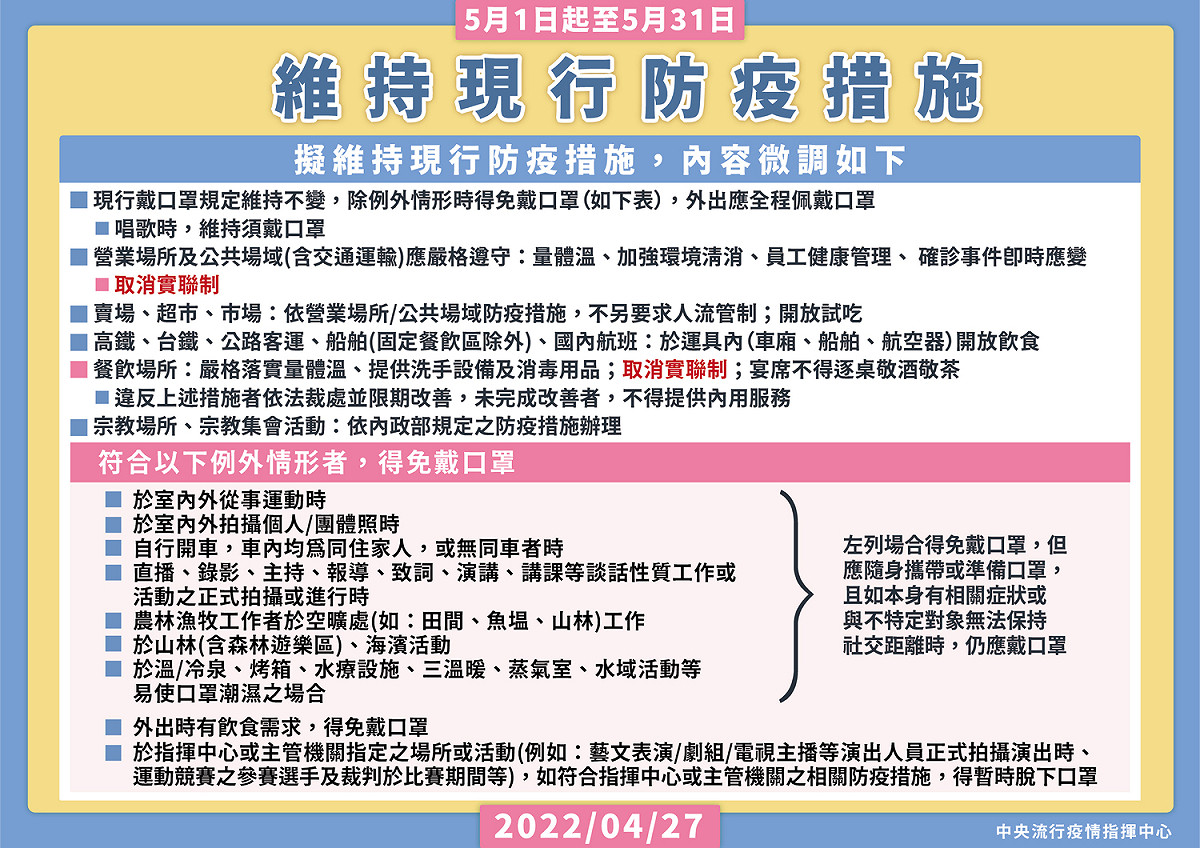 指揮中心宣佈維持現行防疫措施 圖：中央流行疫情指揮中心／提供