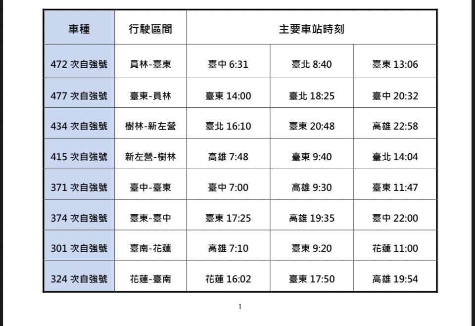 EMU3000列車改點後新增班次。 圖：交通部台鐵局／提供