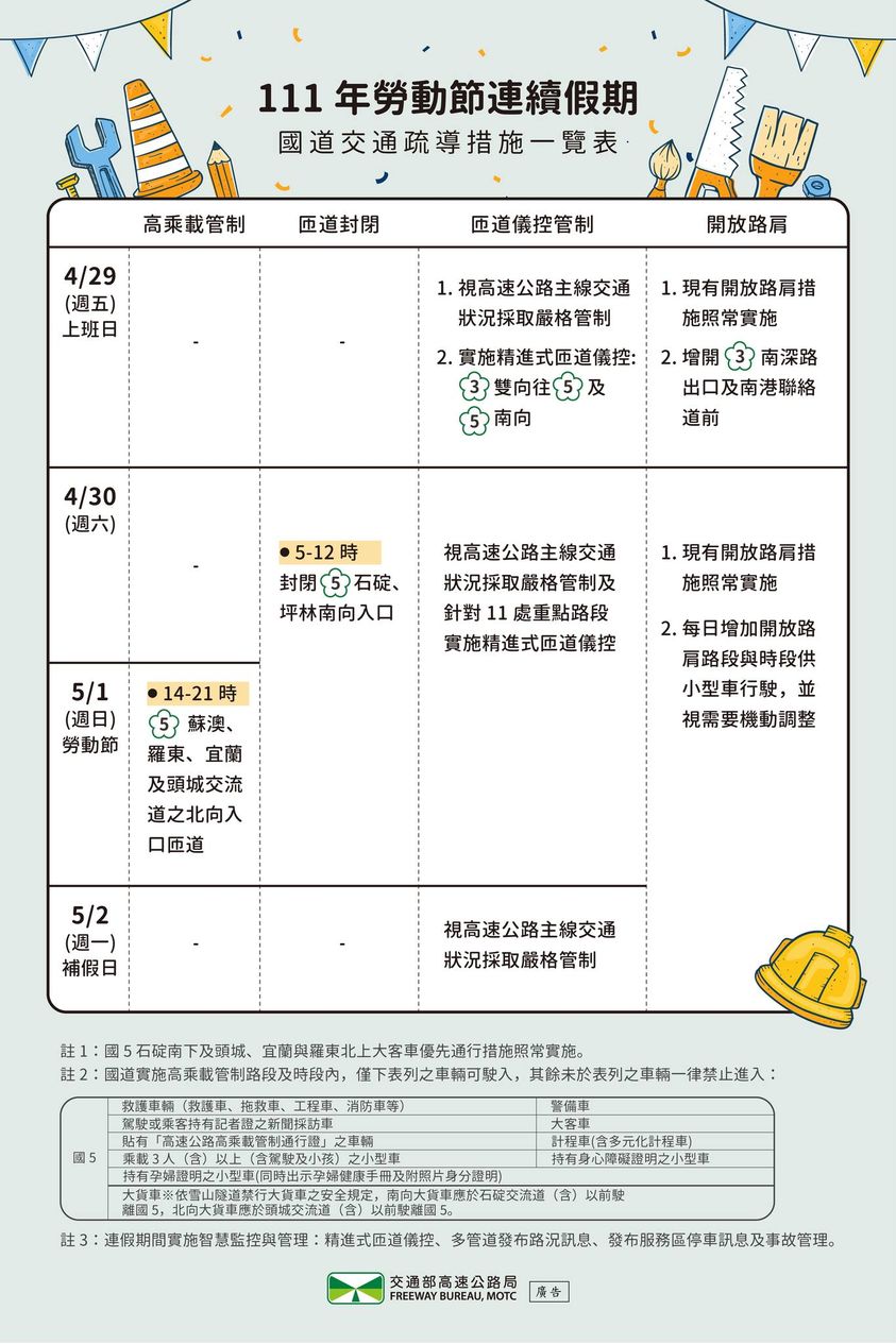 勞動節連假國道疏運措施一圖看。 圖：交通部高速公路局／提供