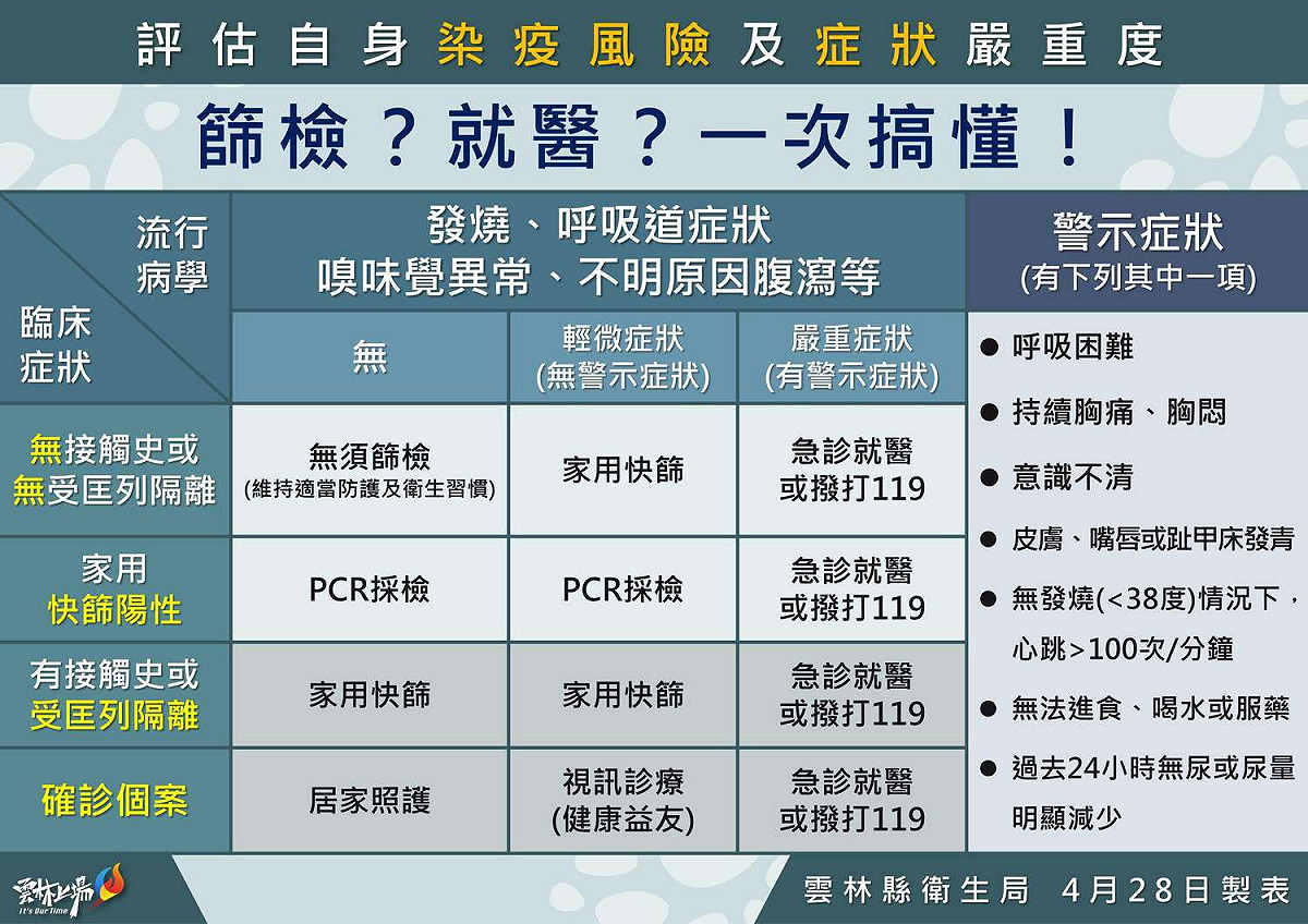 篩檢、就醫指南。 圖：雲林縣政府提供
