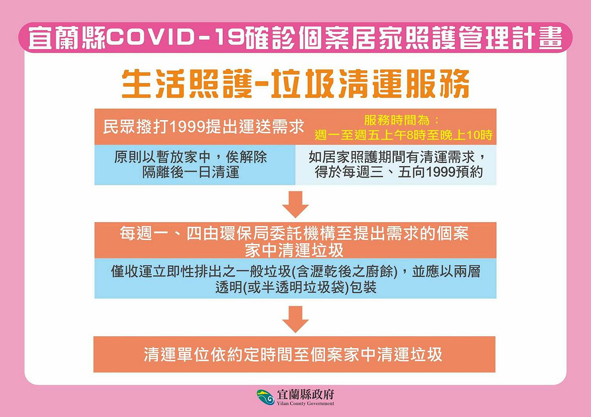 宜蘭縣居家照護管理計畫。 圖：宜蘭縣政府提供