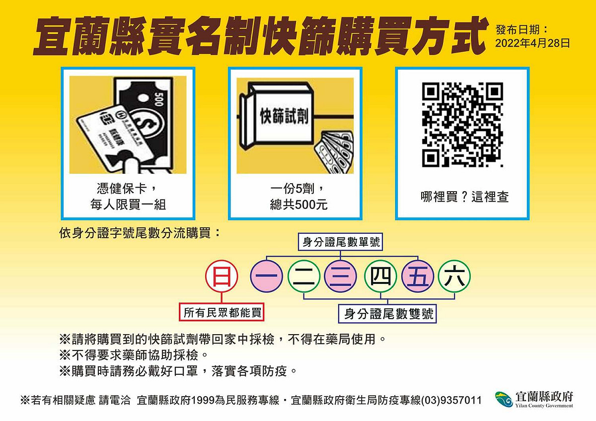 實名制快篩購買方式。 圖：宜蘭縣政府提供