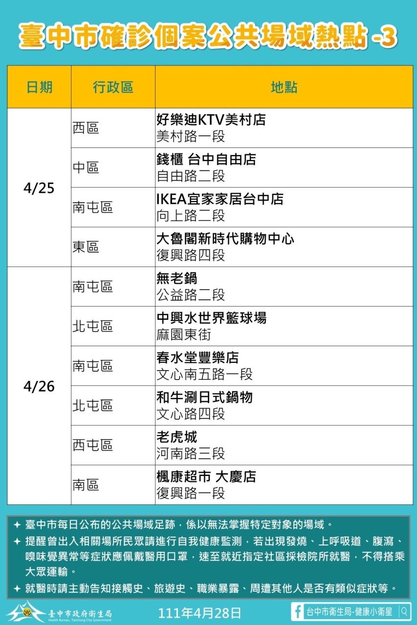 台中市確診個案足跡熱點。 台中市政府/提供