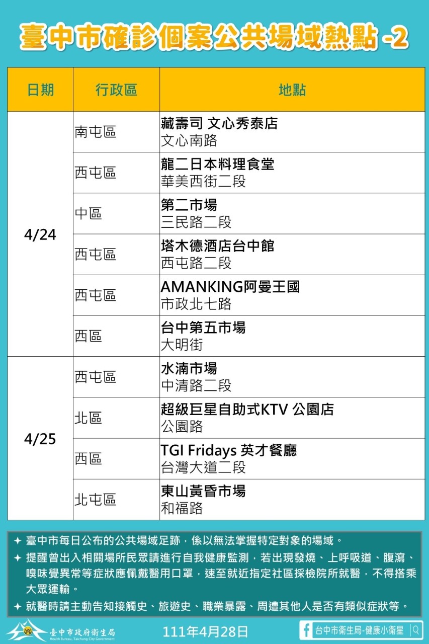 台中市確診個案足跡熱點。 台中市政府/提供